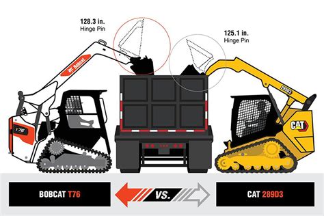 cat skid steer loader in india|cat skid steer size chart.